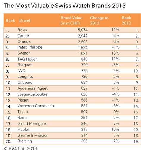 list of swiss watchmakers